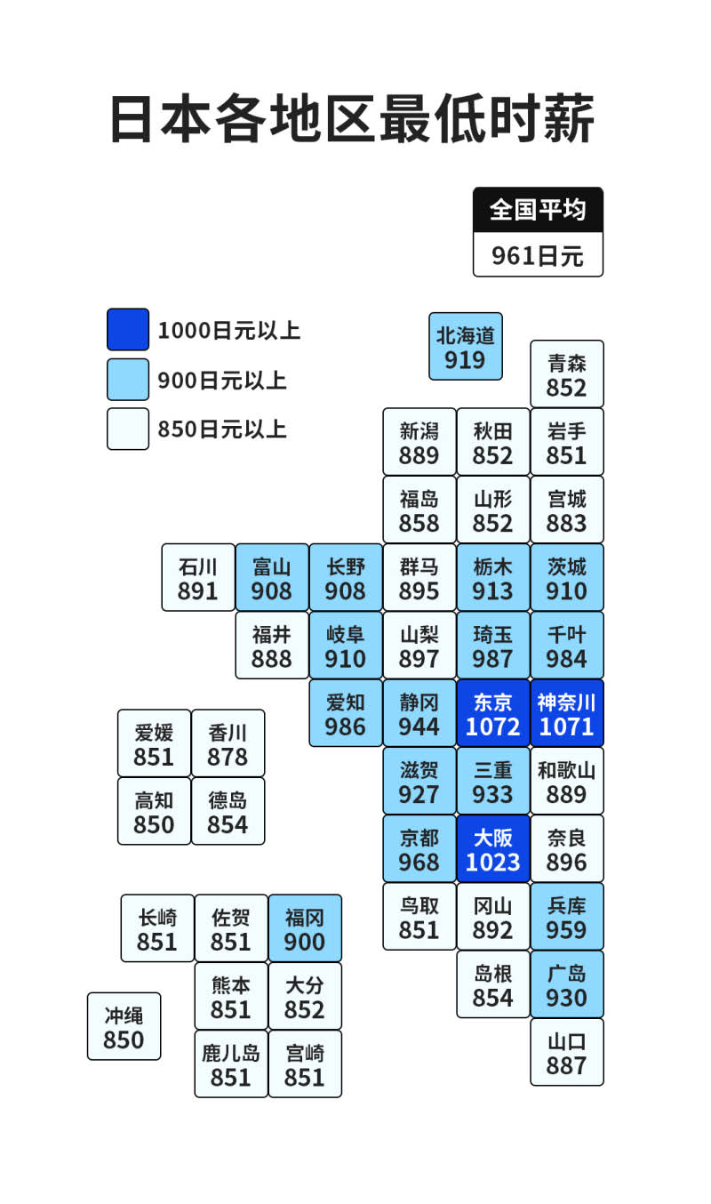 日本各地区最低时薪.jpg